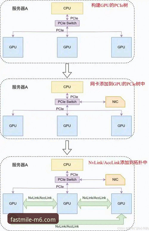 M6MILE快速登录 vs 传统登录方式：哪个更适合你？——实战指南与对比分析